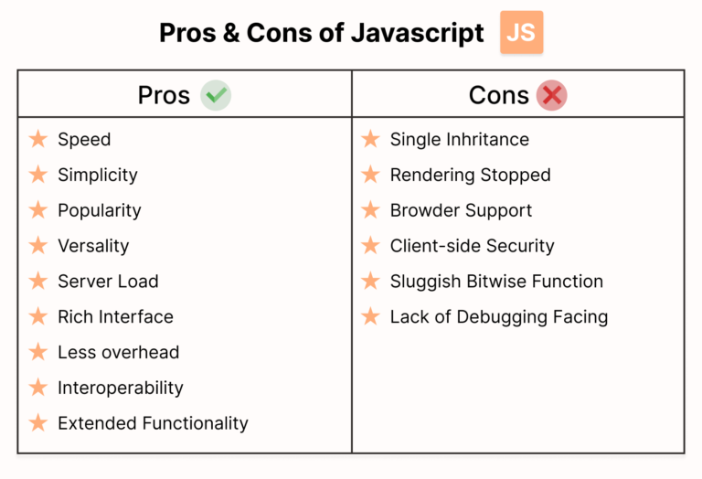 Why Businesses Must Adopt JavaScript for App Development