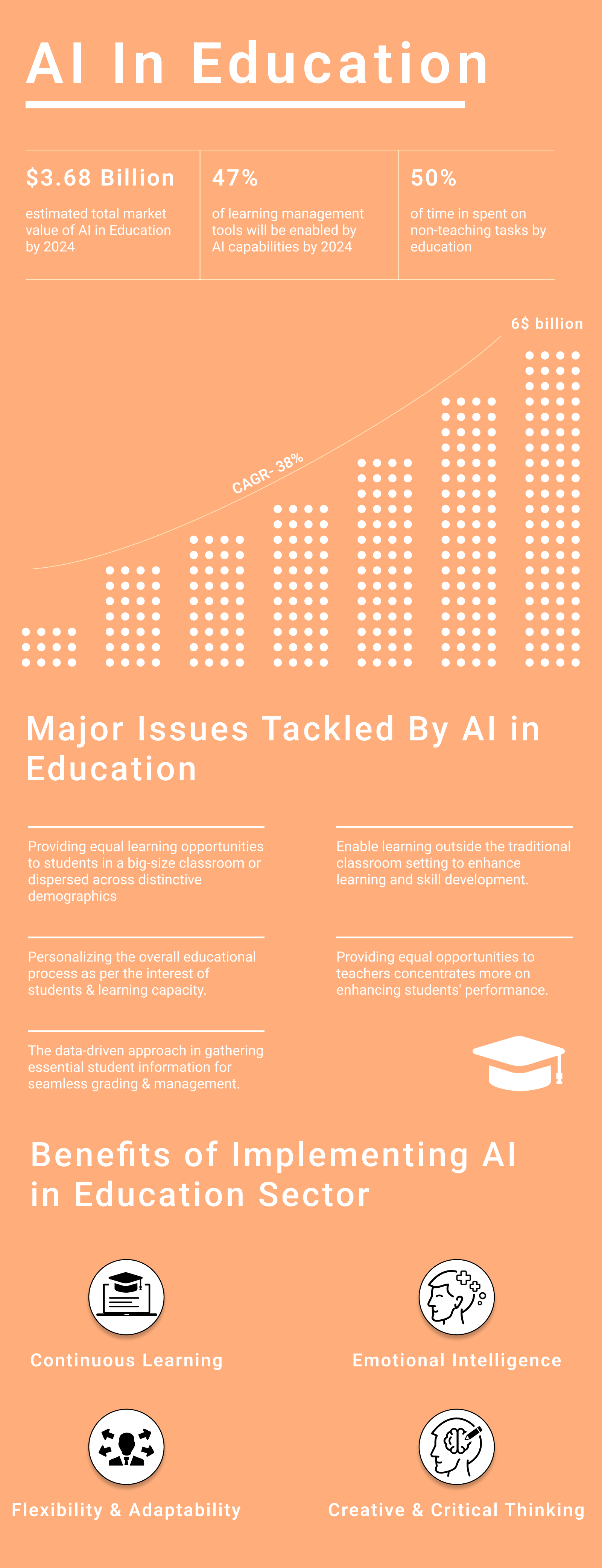 AI in Education