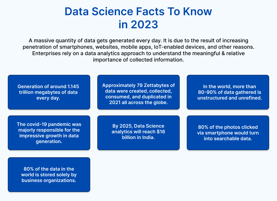 Data Science Fact