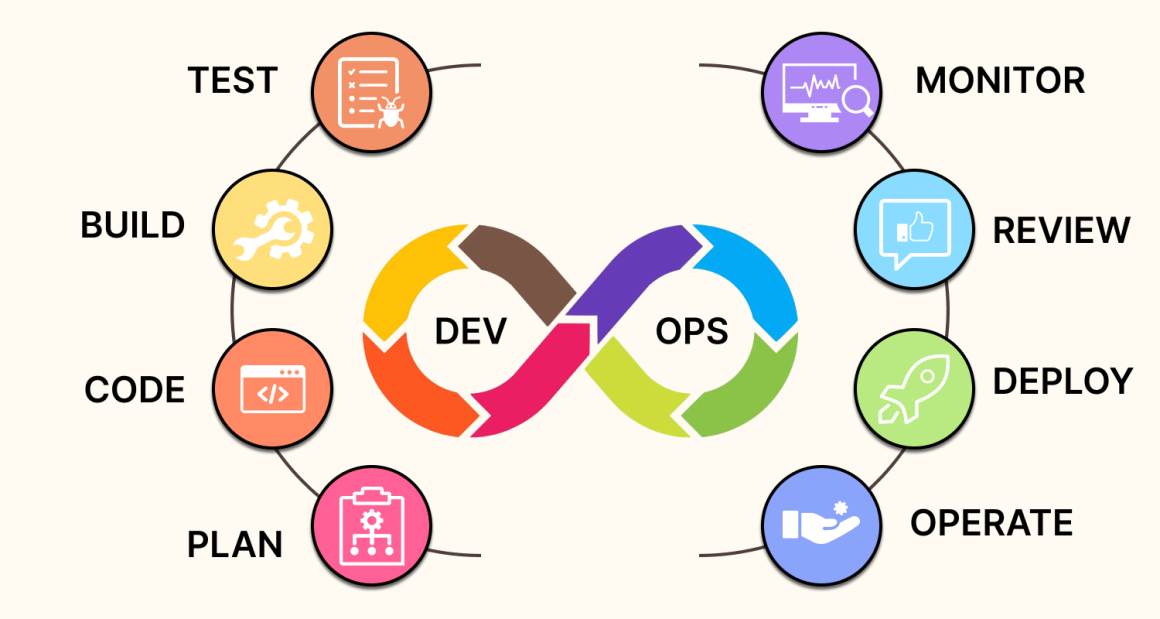 The Roadmap to DevOps Solutions Adoption at Enterprise Levels