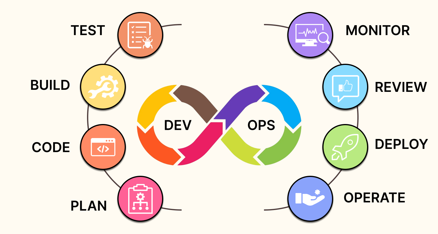 Role of enterprise DevOps solutions