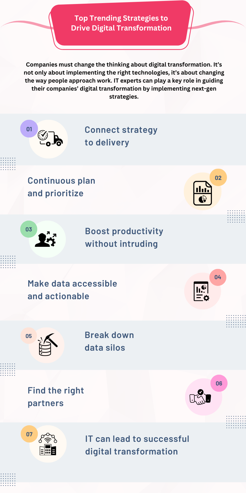 Enterprise Digital Strategies