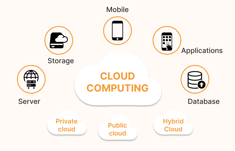 Cloud computing