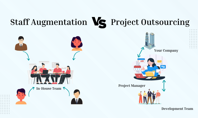 staff augmentation vs Project Outsourcing