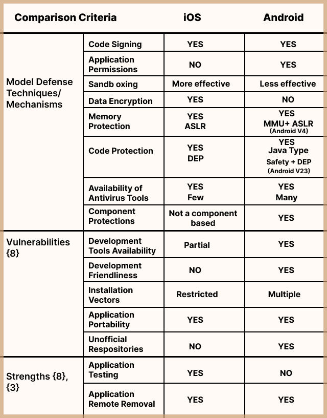 Features Comparison