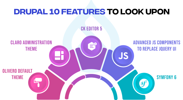 Drupal 10 features