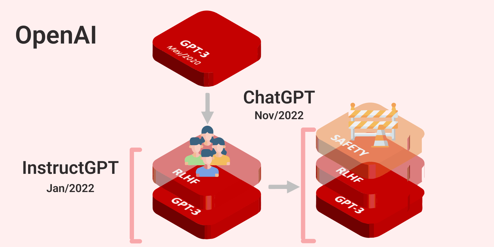 Know about OpenAI's latest AI feat