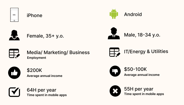 Market Share