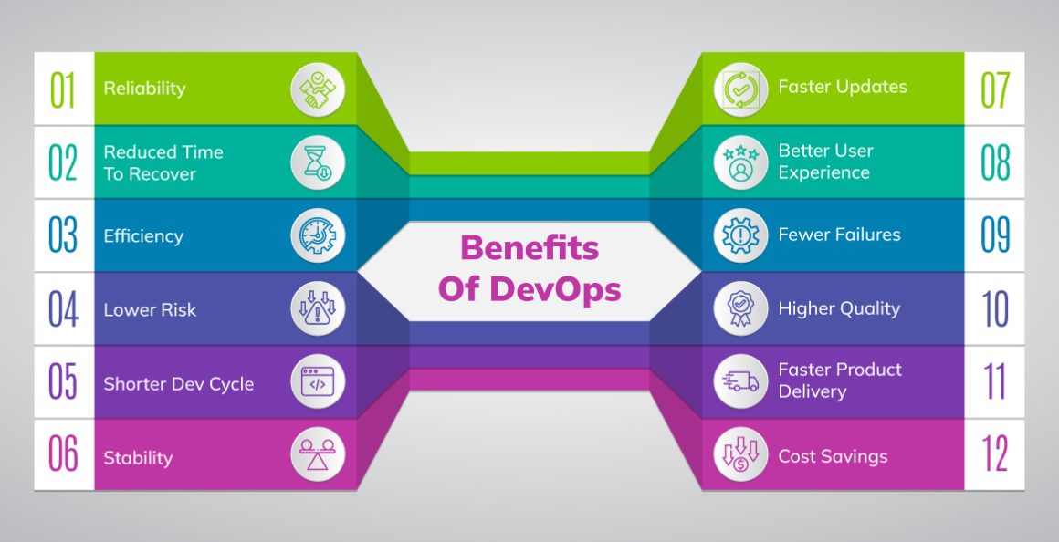 DevOps Solutions for Business Growth Benefits and Challenges
