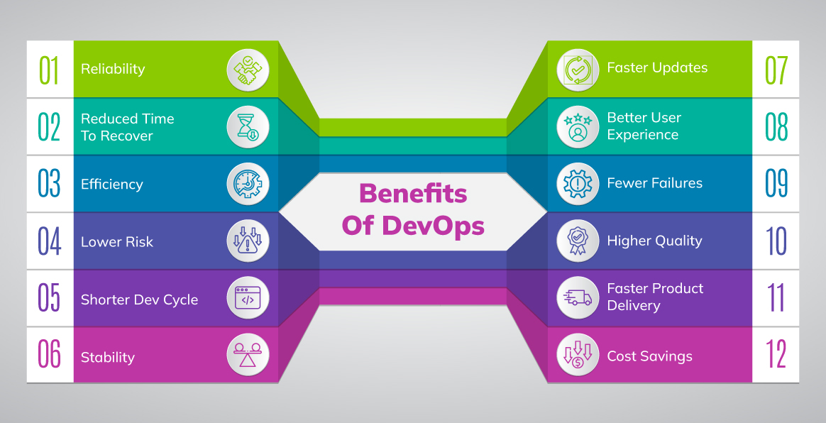 DevOps Solutions for Business Growth: Benefits and Challenges