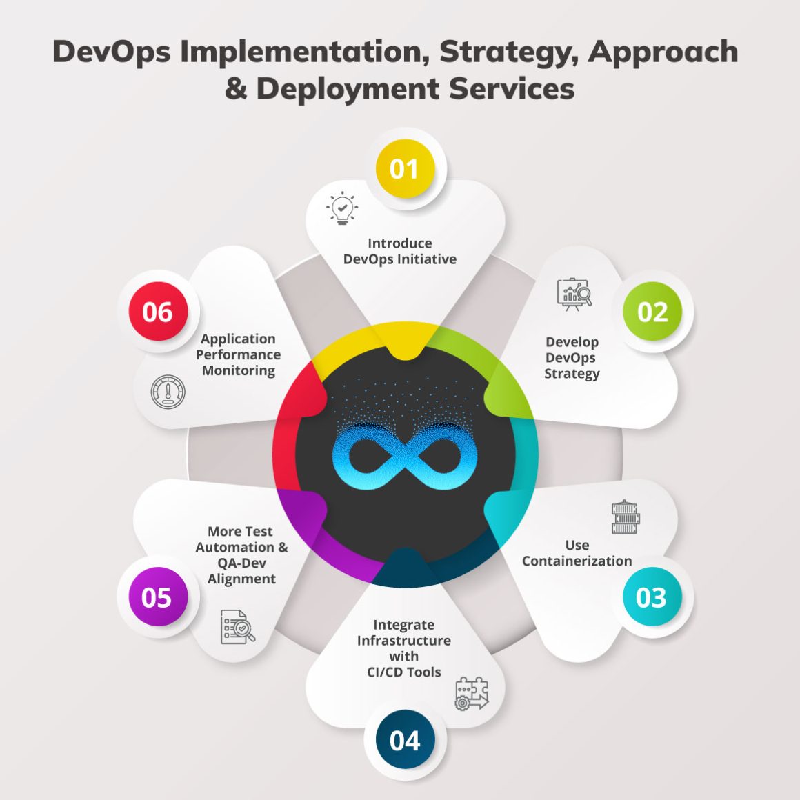 Implement DevOps