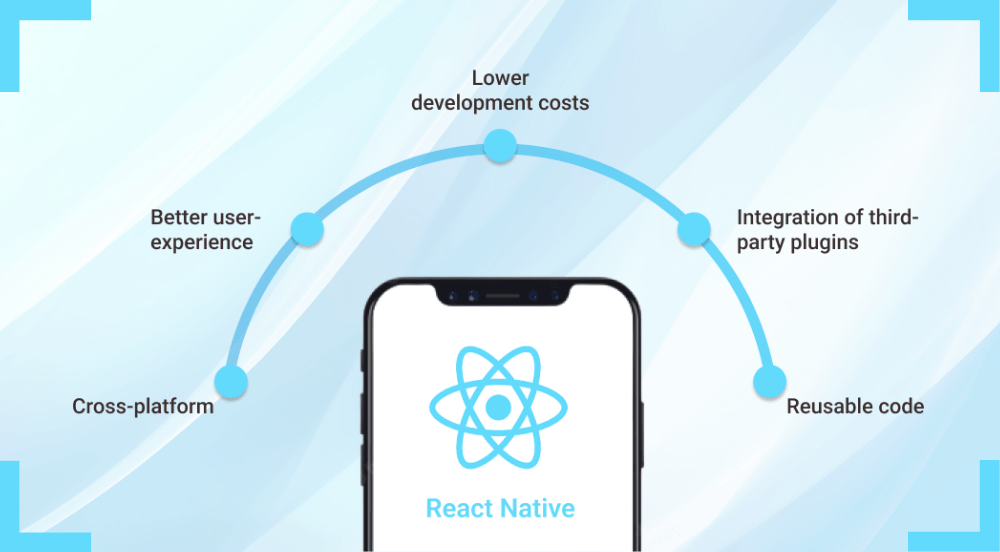 Introduction to React Native