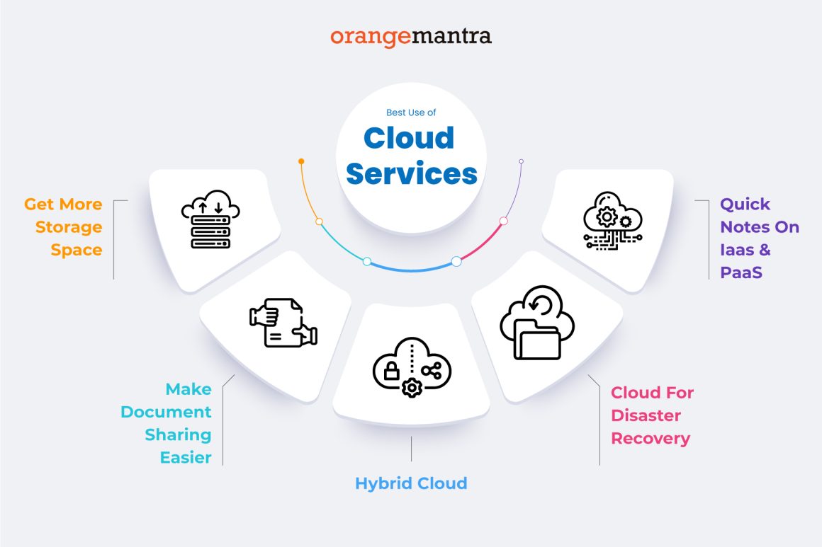 cloud-services