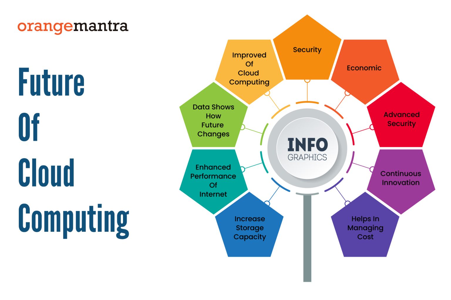 Guide on Cloud Computing and Its Evolving Ecosystem