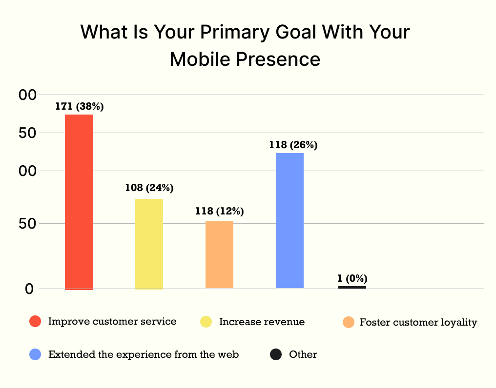 mobile-presence