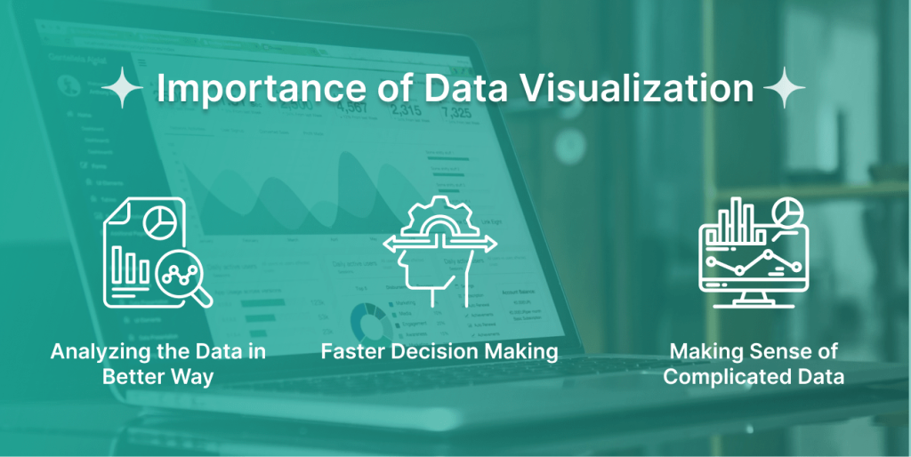 Data visualization & Analytics - Everything You Need to Know