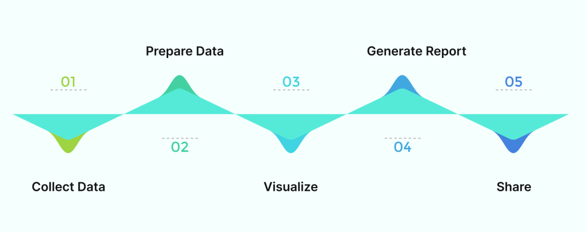 process-of-data-visualization