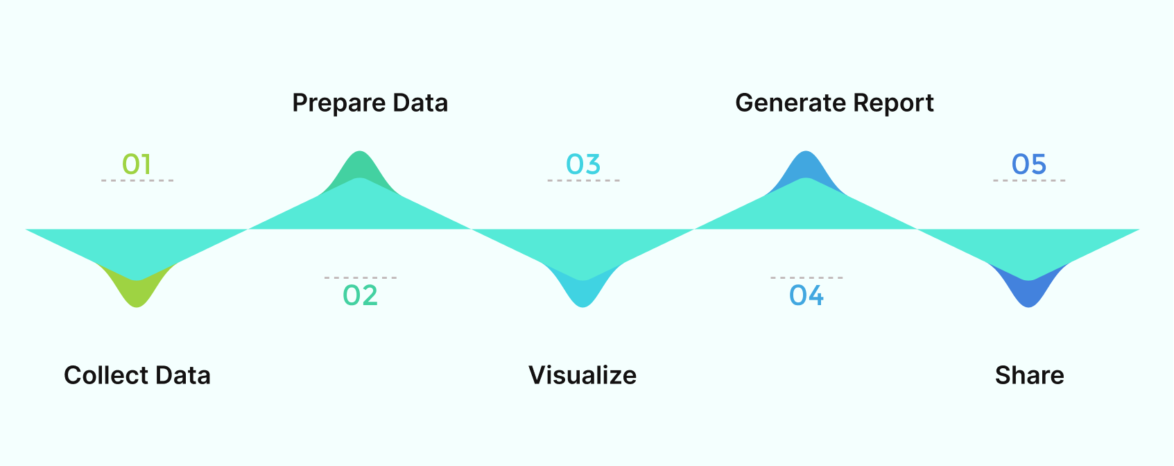 Data visualization & Analytics - Everything You Need to Know