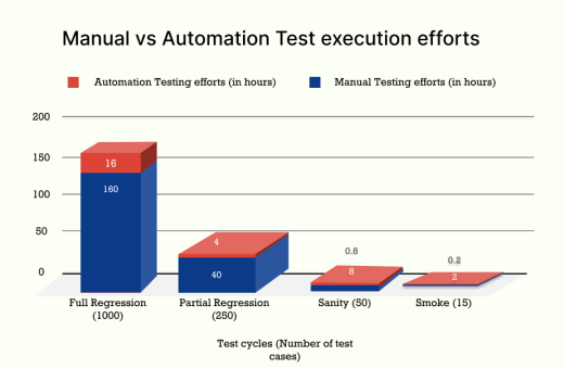 Automation Testing Framework: Step by Step Guide for 2023