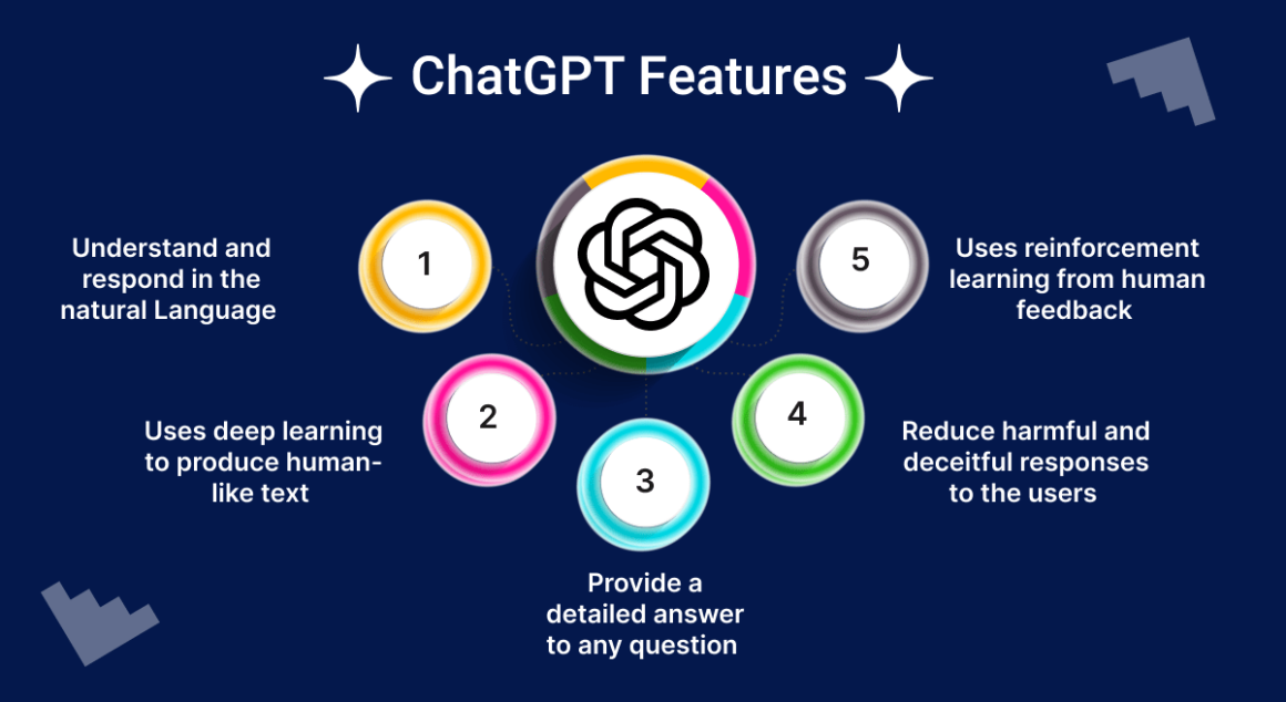 chatgpt-features