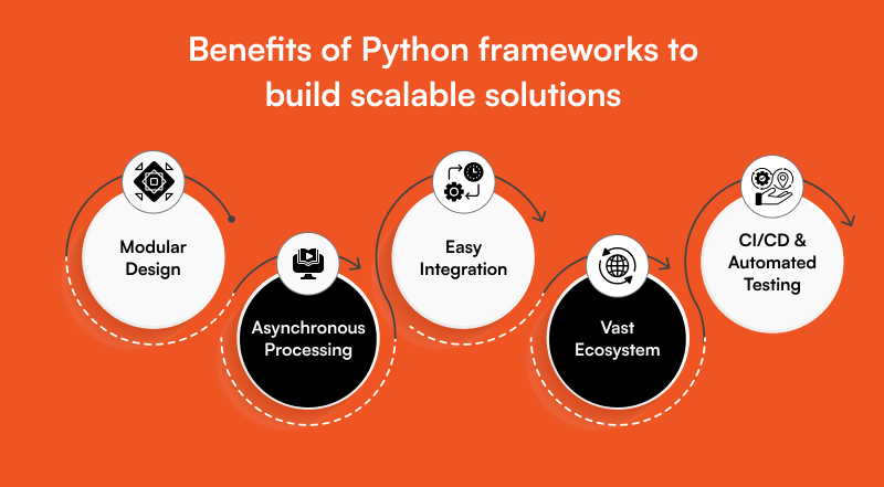 benefits-of-python-frameworks