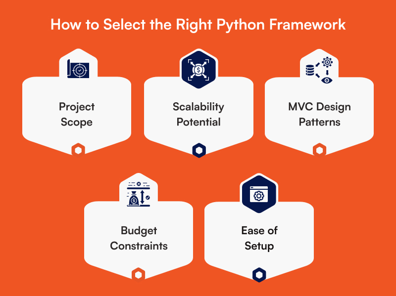 how-select-right-python-framework