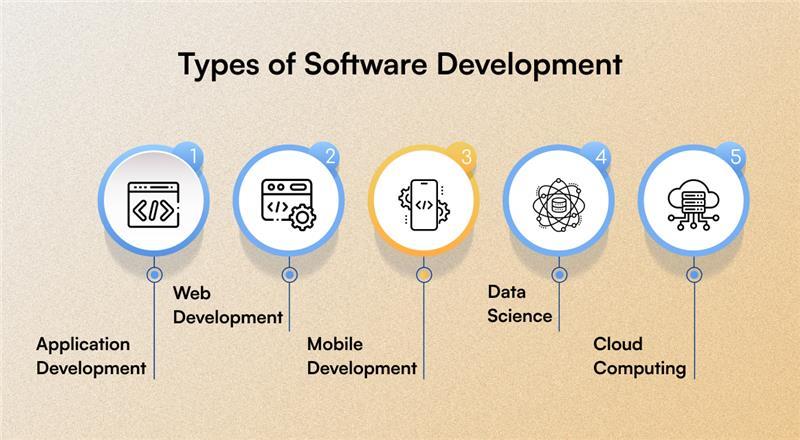 types-of-software-development 