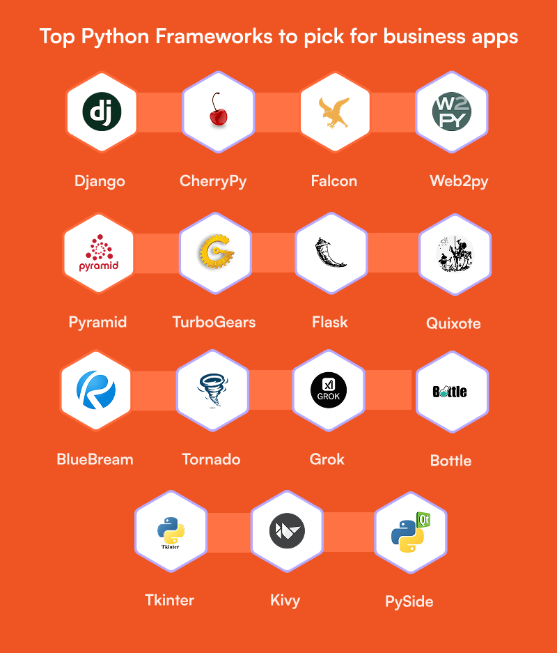 Python web development frameworks