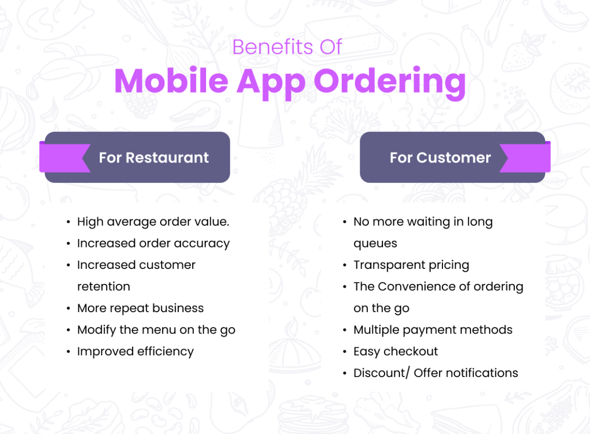benefits of mobile app ordering