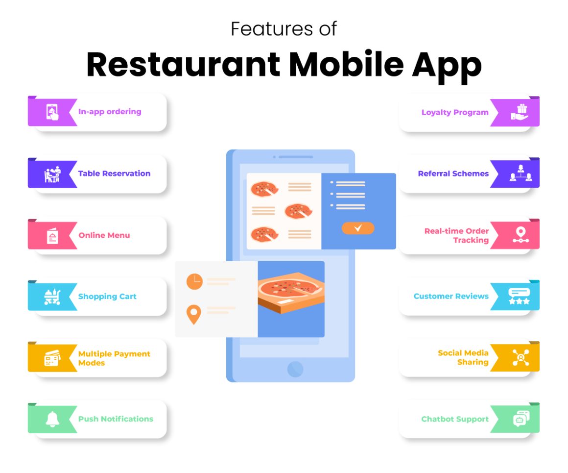 features-of-restaurant-app-development