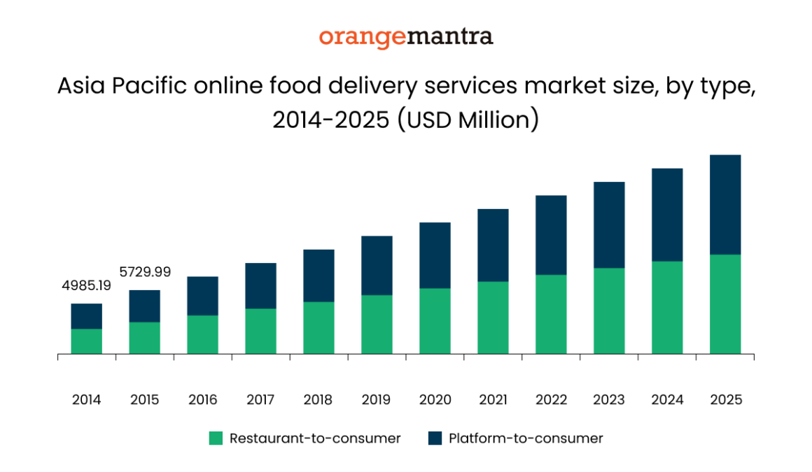 Restaurant Mobile Apps 