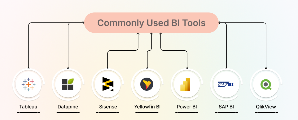 commonly-used-bi-tools