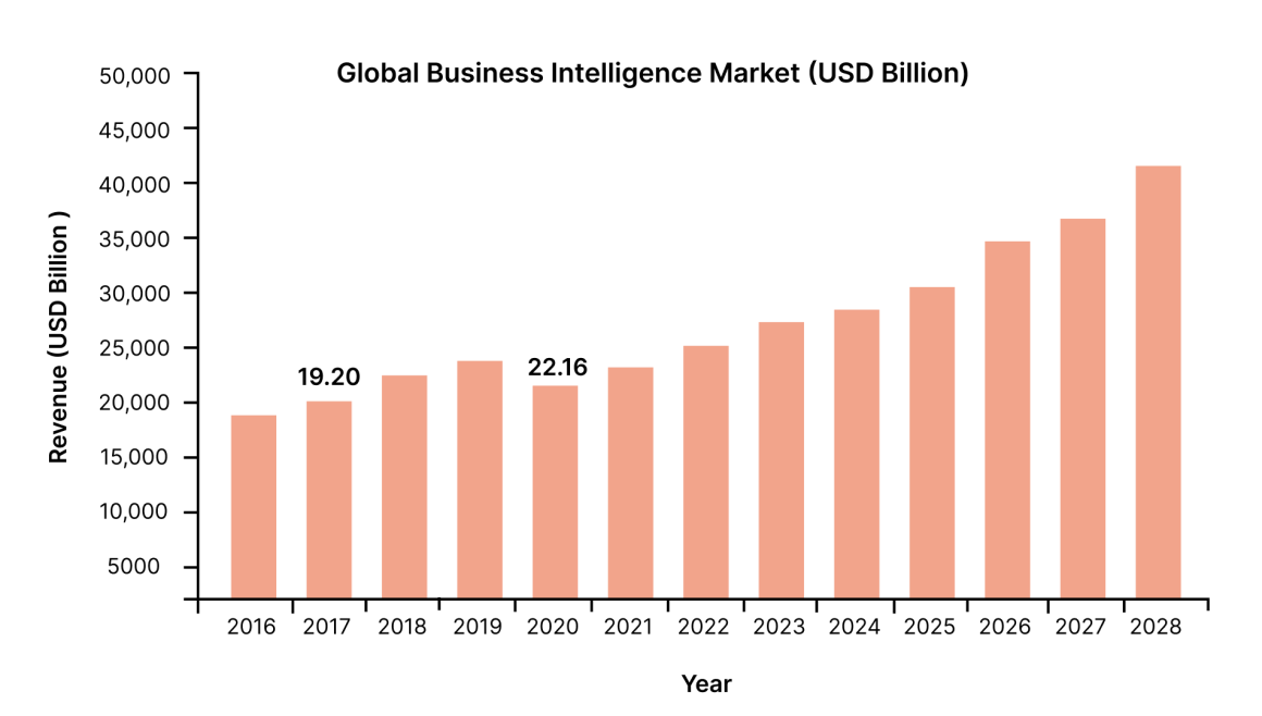 what-is-business-intelligence