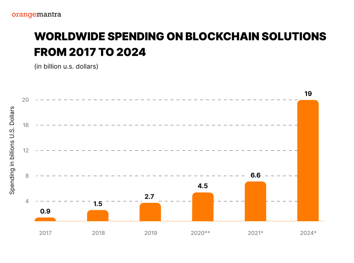 blockchain-solutions