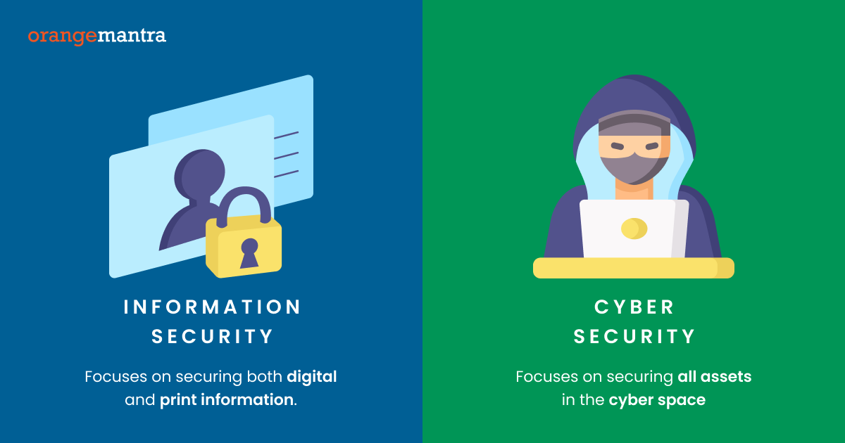 Cyber Security Vs Information Security Everything You Must Know