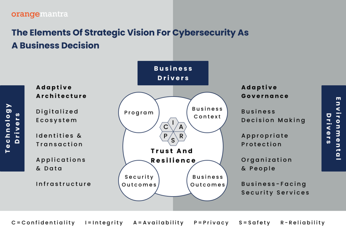 cyber-security