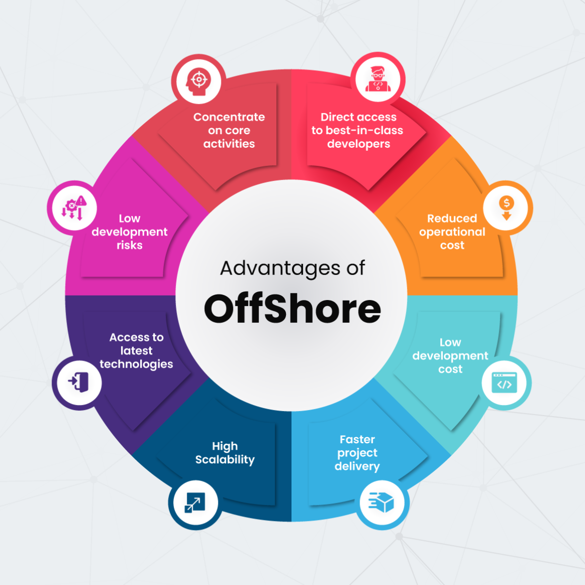 offshore-software-development-benefits 
