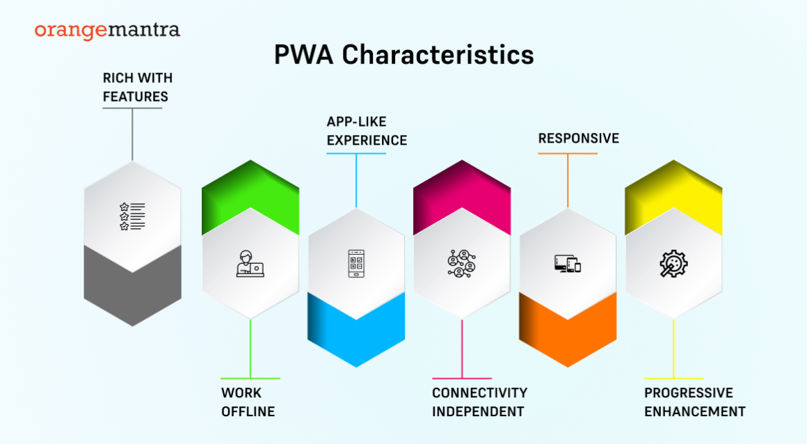 benefit-of-pwa