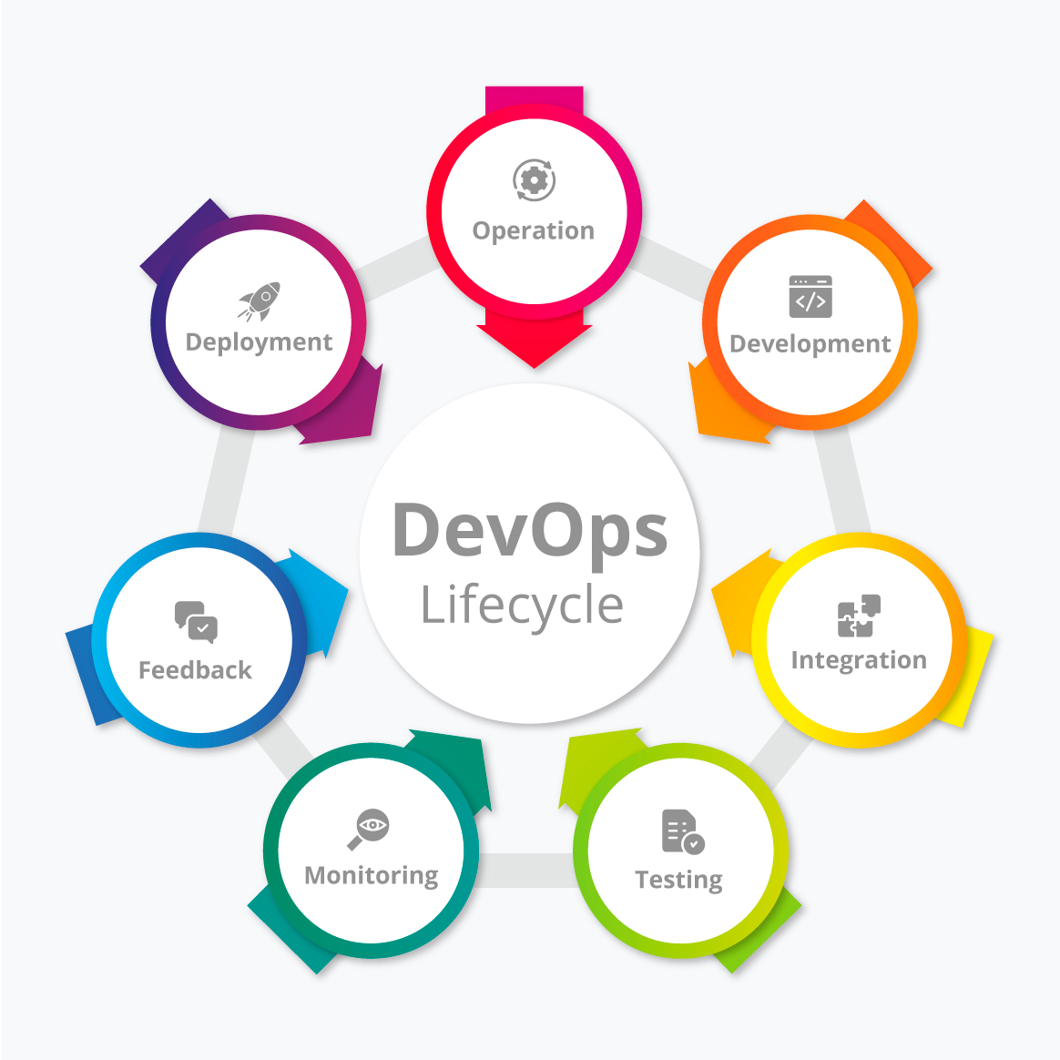 Devops-Lifescycle