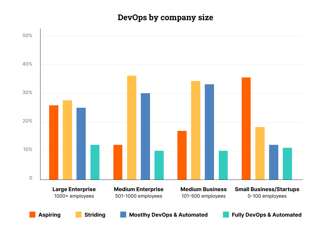 devops-by-company-size