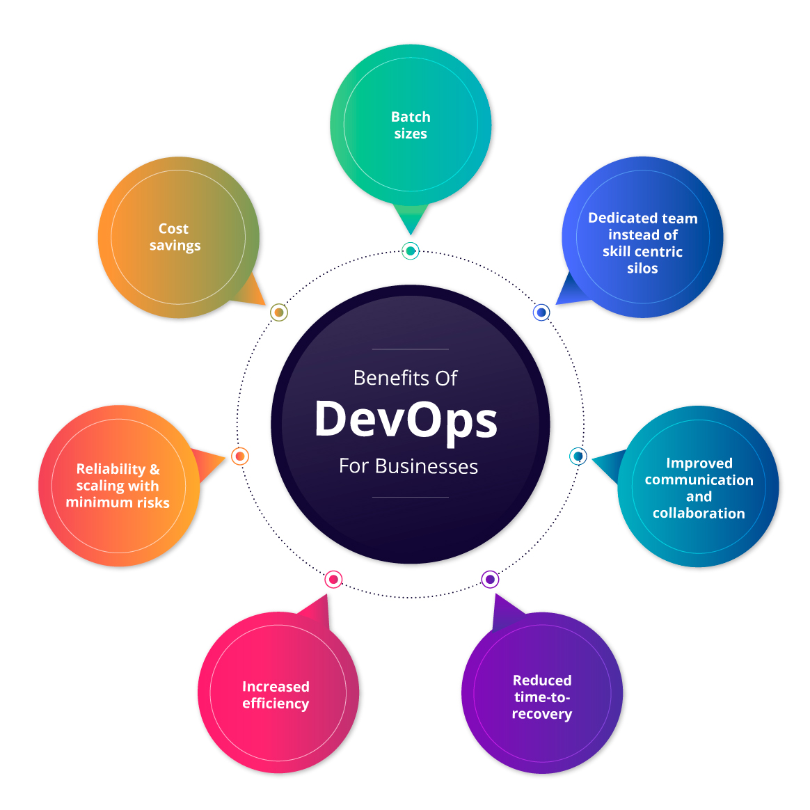 benefits-of-devops-for-businesses