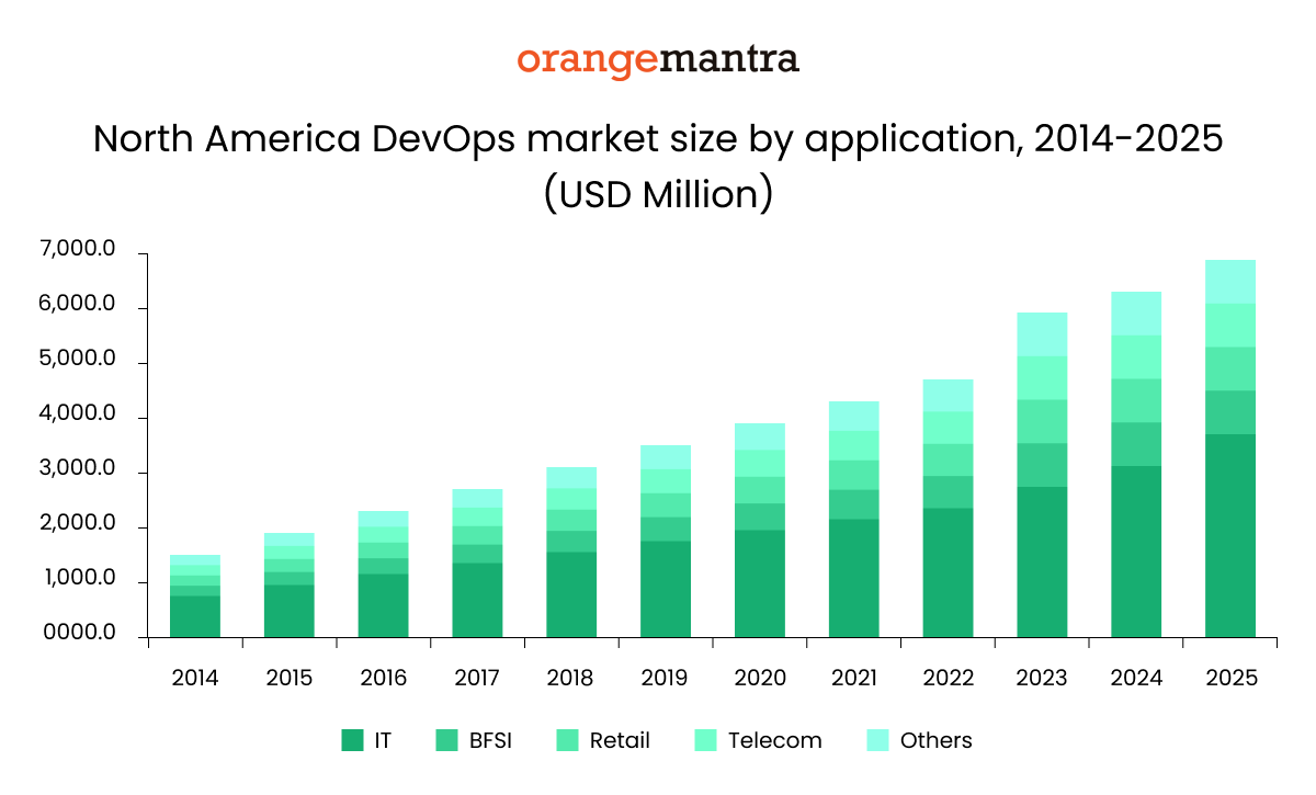 Devops