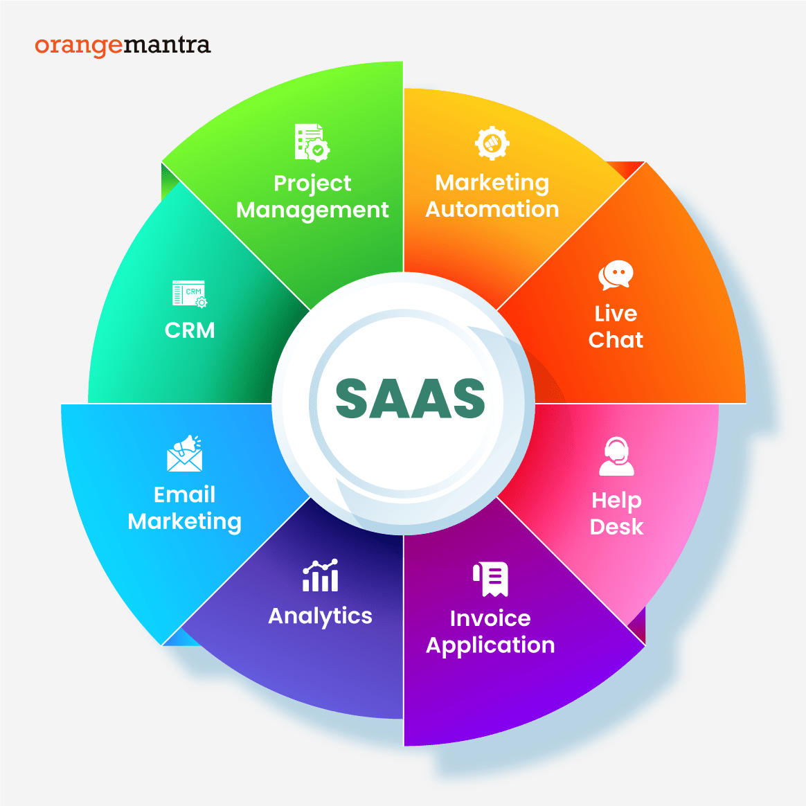 saas-overview