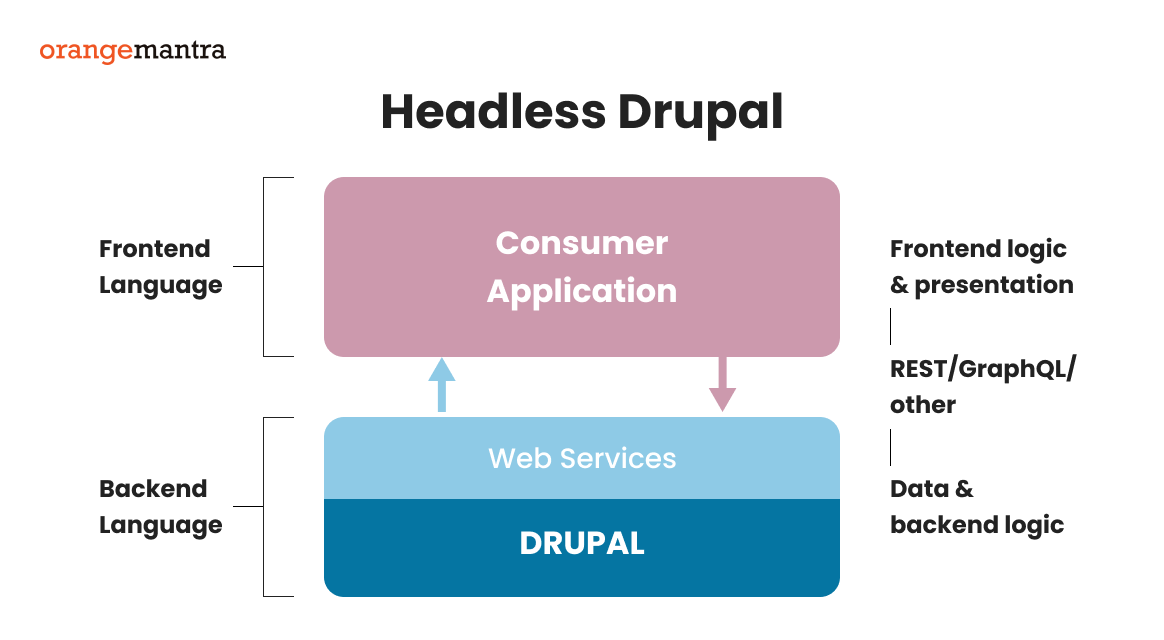 headless-drupal