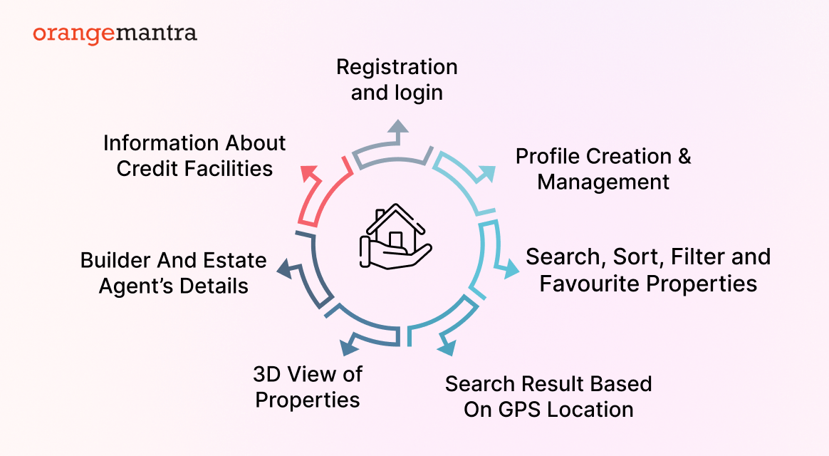 advantage-of-real-estate-mobille-app-development