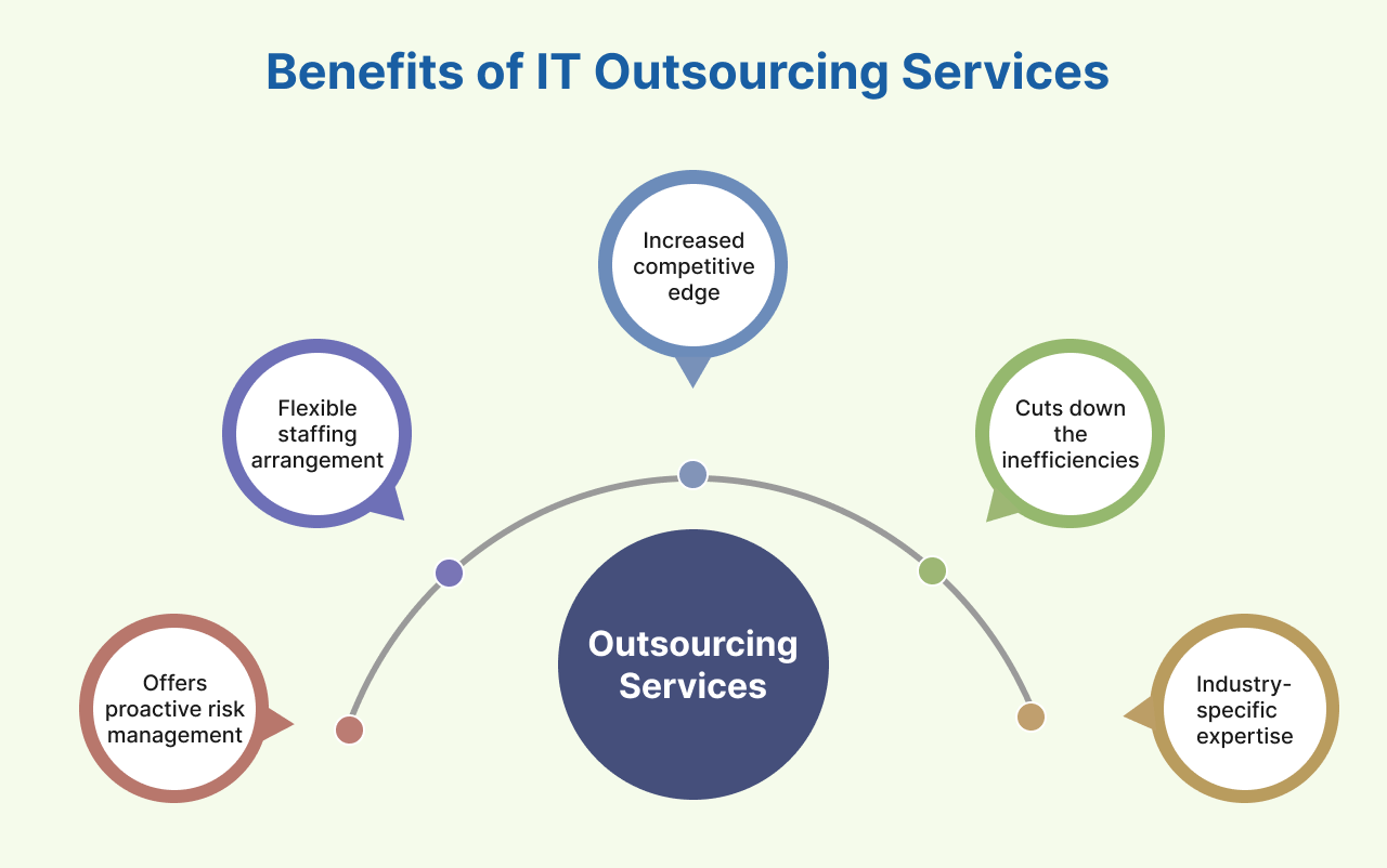 Benefits of IT Outsourcing Services