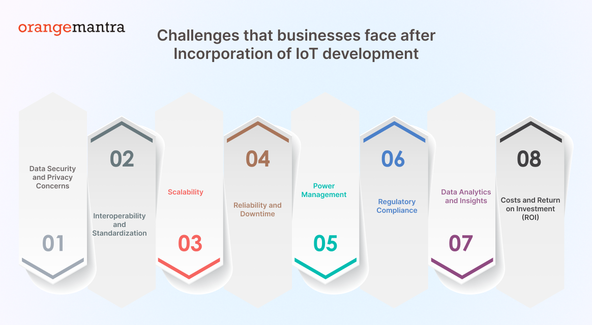 Challenges that businesses face after Incorporation of IoT development 