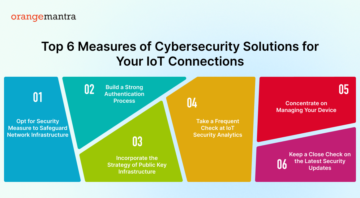 6 Measures of Cybersecurity Solutions