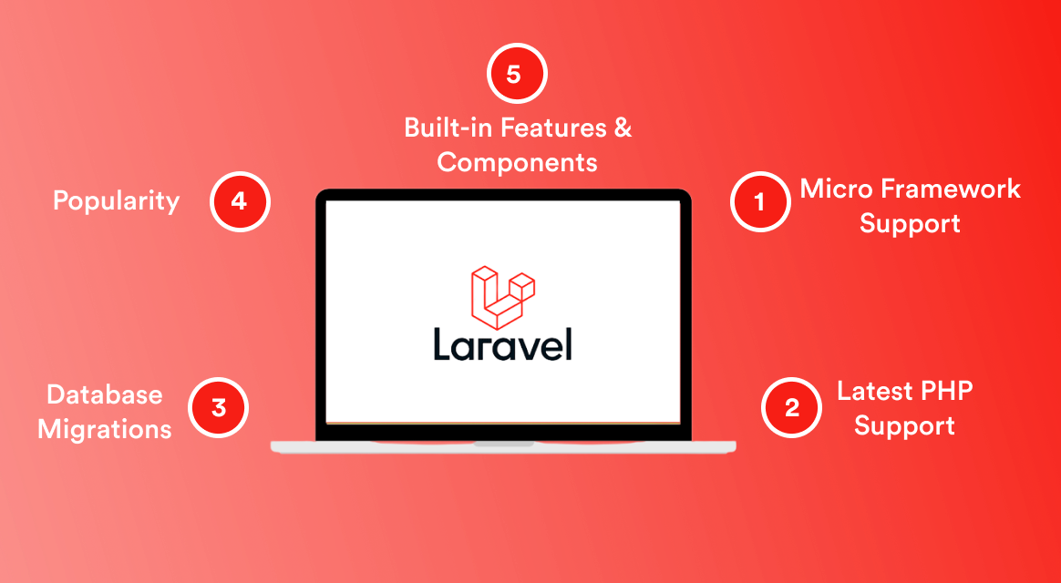 Laravel