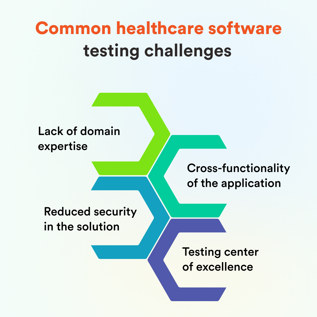 common-healthcare-software-testing-challenges